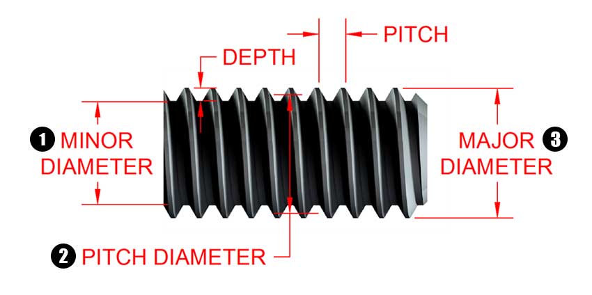 5 8 24 Thread Diameter